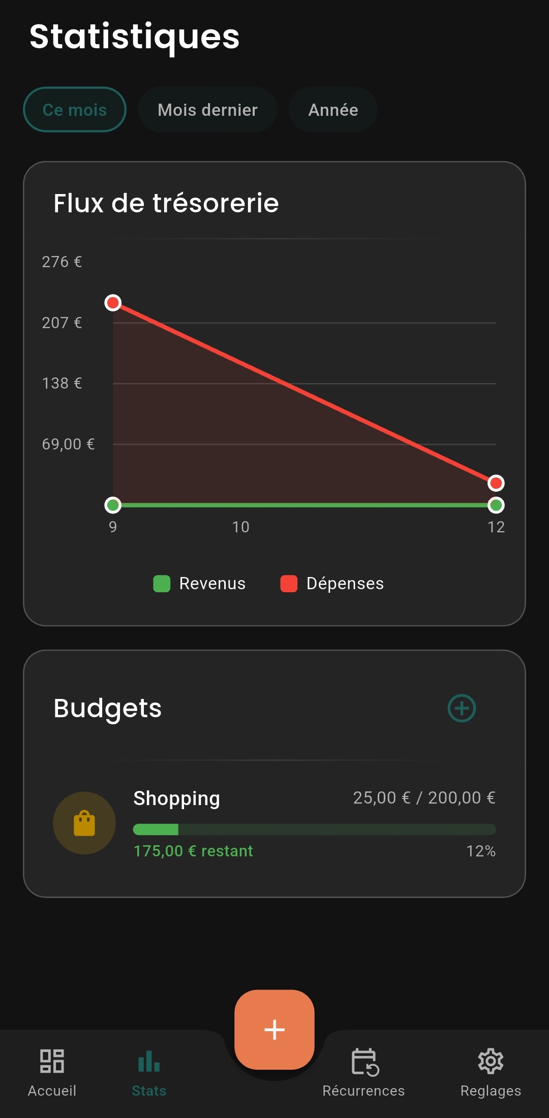 Statistiques Monasafe